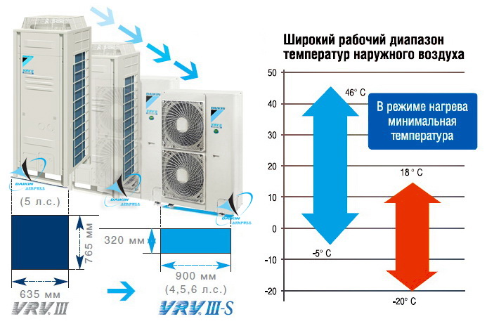 кондиционеры Mini VRVIII-S Daikin RXYSQ-PAV/Y кондиционеры Mini VRVIII-S Daikin RXYSQ-PAV/Y